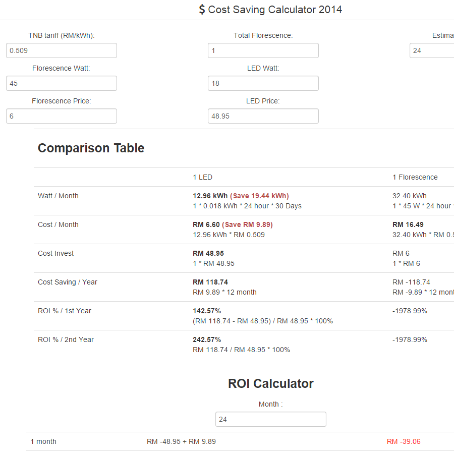 TNB Cost Saving